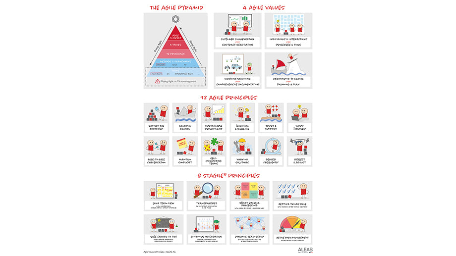 Agile Values & Principles Poster