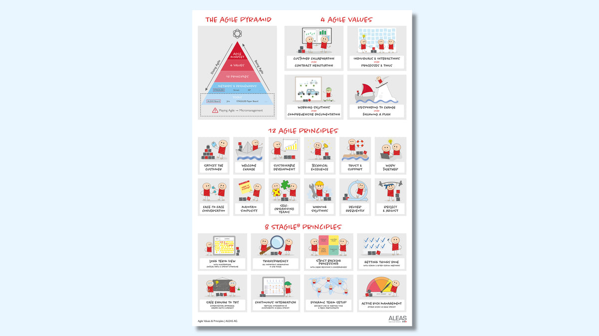 Agile Values & Principles Poster Download – ALEAS Shop